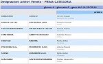 Prima, girone A Prima, girone A